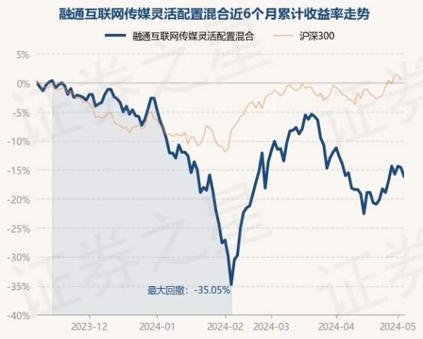 j9九游会官方较前一交游日着落1.77%-九游娱乐 - 最全游戏有限公司