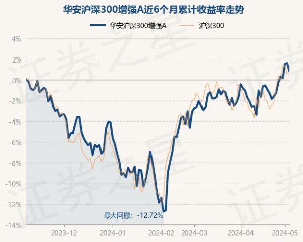 j9九游会官方基金十大重仓股如下：该基金的基金司理为许之彦、张序-九游娱乐 - 最全游戏有限公司