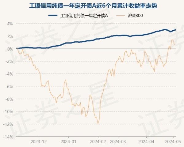 j9九游会真人较前一来当年上升0.06%-九游娱乐 - 最全游戏有限公司