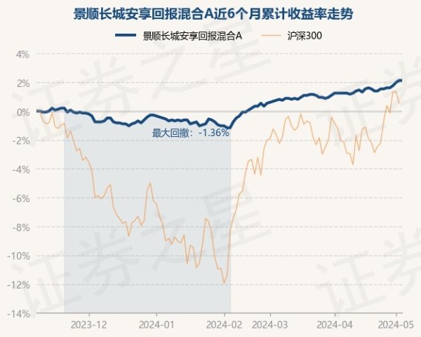 j9九游会官方该基金金钱建立：股票占净值比9.01%-九游娱乐 - 最全游戏有限公司