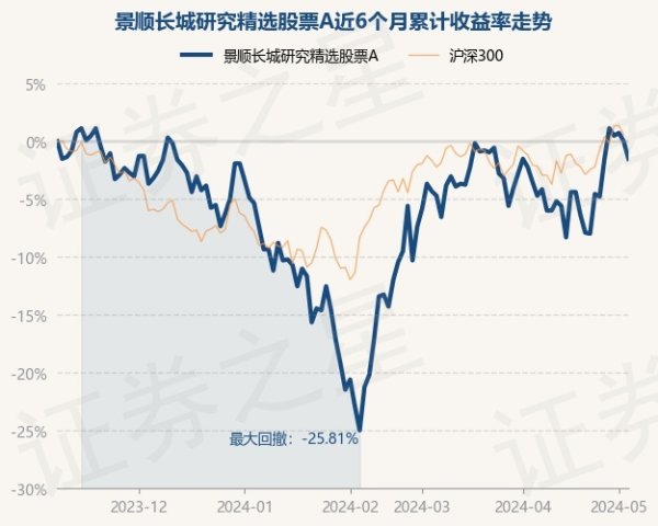 j9九游会景顺长城研究精选股票A最新单元净值为1.234元-九游娱乐 - 最全游戏有限公司