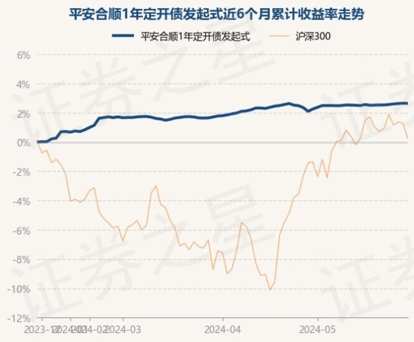 九游会J9累计净值为1.0486元-九游娱乐 - 最全游戏有限公司