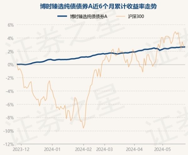 j9九游会近6个月上升2.63%-九游娱乐 - 最全游戏有限公司