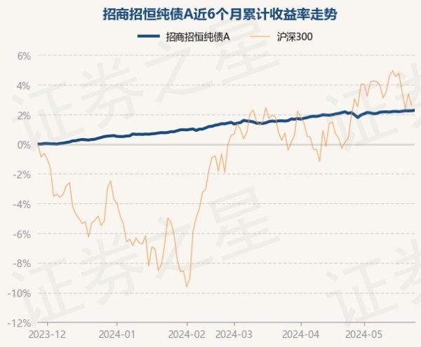 j9九游会债券占净值比99.9%-九游娱乐 - 最全游戏有限公司