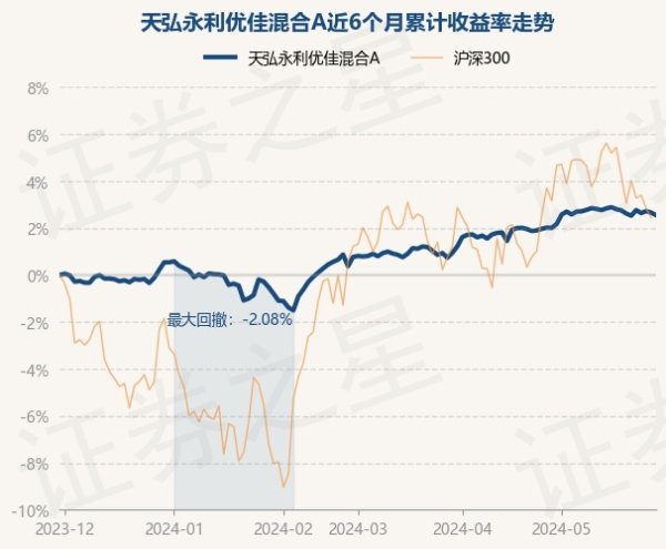 j9九游会近6个月上升2.54%-九游娱乐 - 最全游戏有限公司