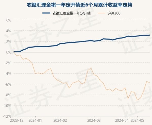 j9九游会农银汇理金祺一年定开债最新单元净值为1.1451元-九游娱乐 - 最全游戏有限公司