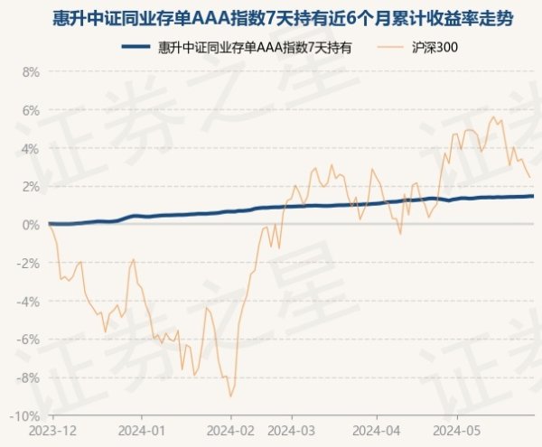 九游会J9把柄最新一期基金季报显露-九游娱乐 - 最全游戏有限公司