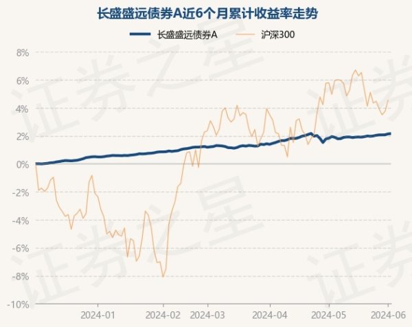 j9九游会累计净值为1.0454元-九游娱乐 - 最全游戏有限公司