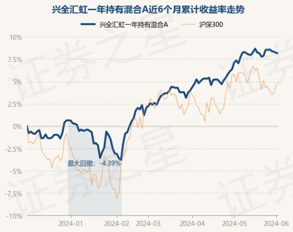 j9九游会官方累计净值为1.0757元-九游娱乐 - 最全游戏有限公司