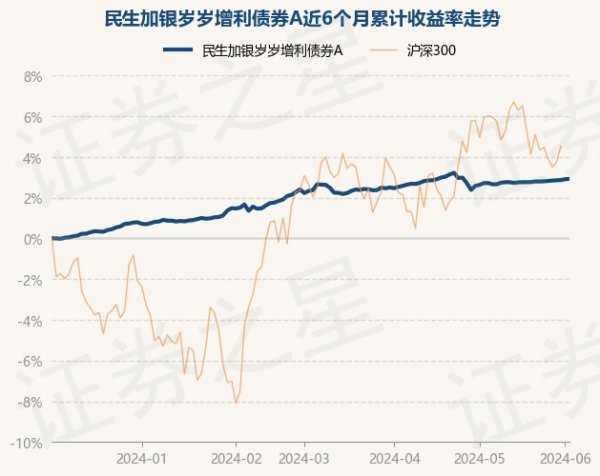 j9九游会官方近1年高涨3.72%-九游娱乐 - 最全游戏有限公司