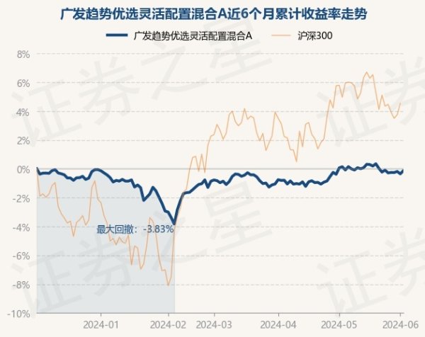 九游娱乐 - 最全游戏有限公司近3个月飞腾0.7%-九游娱乐 - 最全游戏有限公司