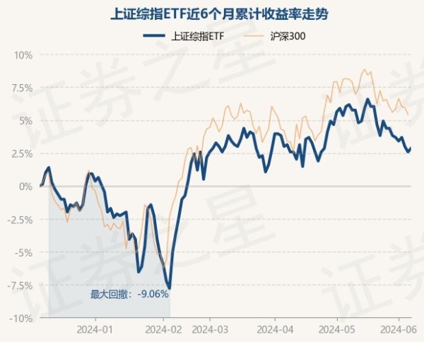 j9九游会官方近3个月飞腾0.27%-九游娱乐 - 最全游戏有限公司