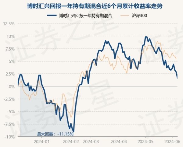 九游娱乐 - 最全游戏有限公司近1年下落9.43%-九游娱乐 - 最全游戏有限公司