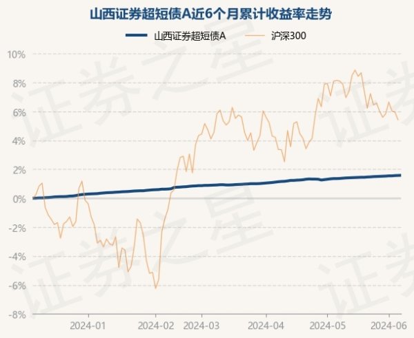 九游会J9近1年高涨3.06%-九游娱乐 - 最全游戏有限公司