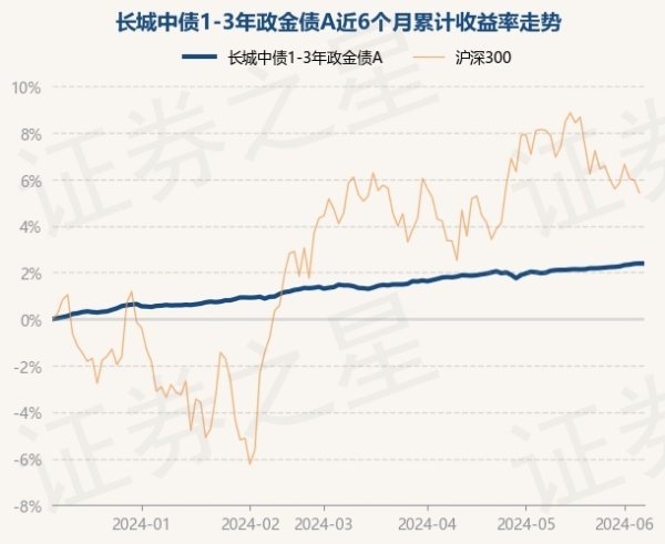 j9九游会近6个月高涨2.38%-九游娱乐 - 最全游戏有限公司