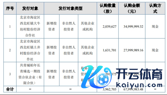 九游会J9谈达天空(874028)拟定向刊行股票不卓著3-九游娱乐 - 最全游戏有限公司