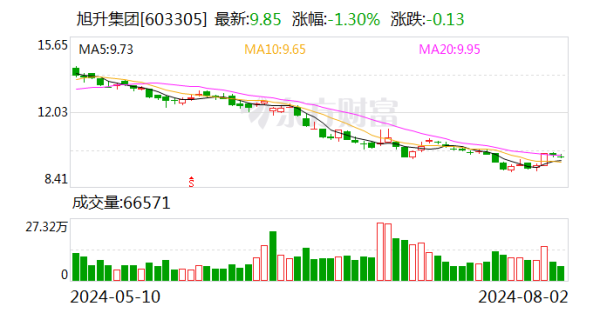 九游会J9遮蔽海表里优质整车厂及闻明一级零部件供应商-九游娱乐 - 最全游戏有限公司