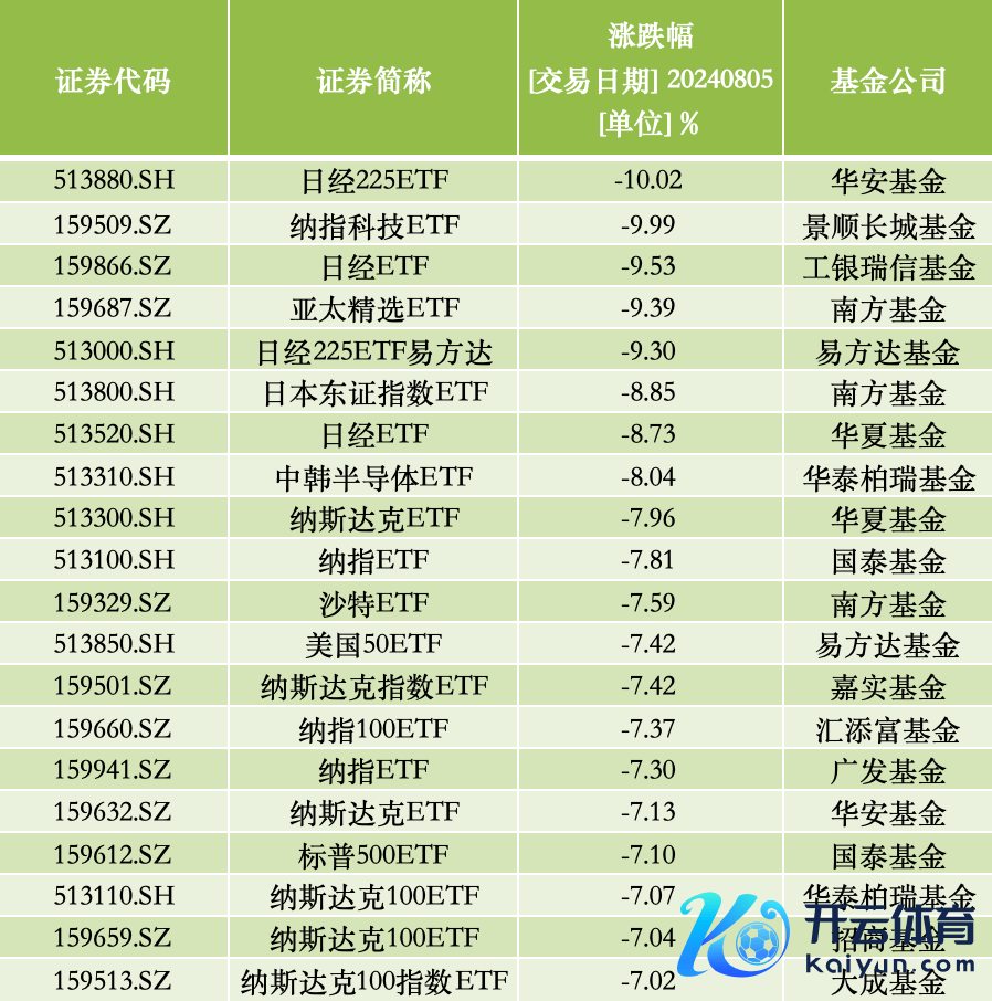 8月5日部分跨境ETF涨跌幅情况；开头：澎湃新闻记者据Wind数据统计