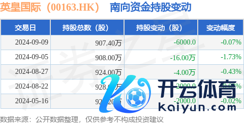 j9九游会官方累计净增抓2054.2万股-九游娱乐 - 最全游戏有限公司