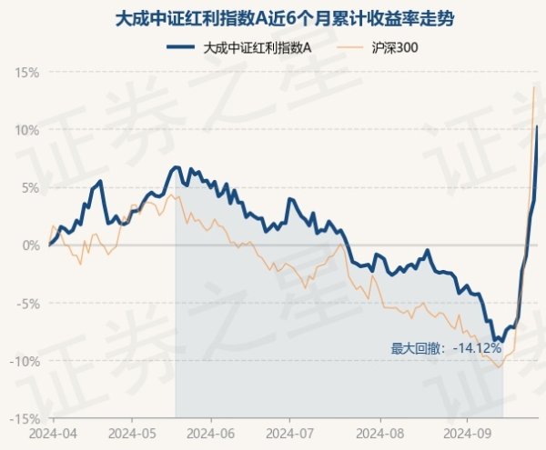 j9九游会真人债券占净值比0.2%-九游娱乐 - 最全游戏有限公司