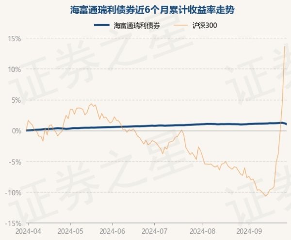 九游会J9近1年高潮2.49%-九游娱乐 - 最全游戏有限公司