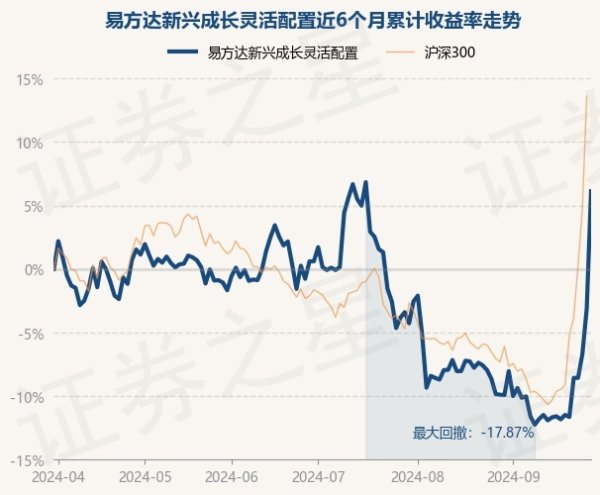 九游会J9易方达新兴成永生动设立最新单元净值为4.002元-九游娱乐 - 最全游戏有限公司