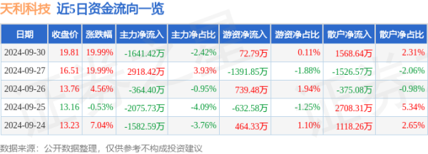 j9九游会5G音书/RCS想法热股-九游娱乐 - 最全游戏有限公司