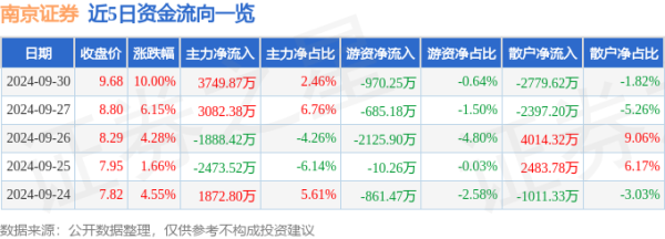 j9九游会真人当日券商见解高潮6.42%-九游娱乐 - 最全游戏有限公司