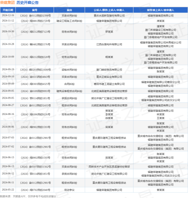 九游会J9其中案由为“租出协议纠纷”的公告以9则居首-九游娱乐 - 最全游戏有限公司