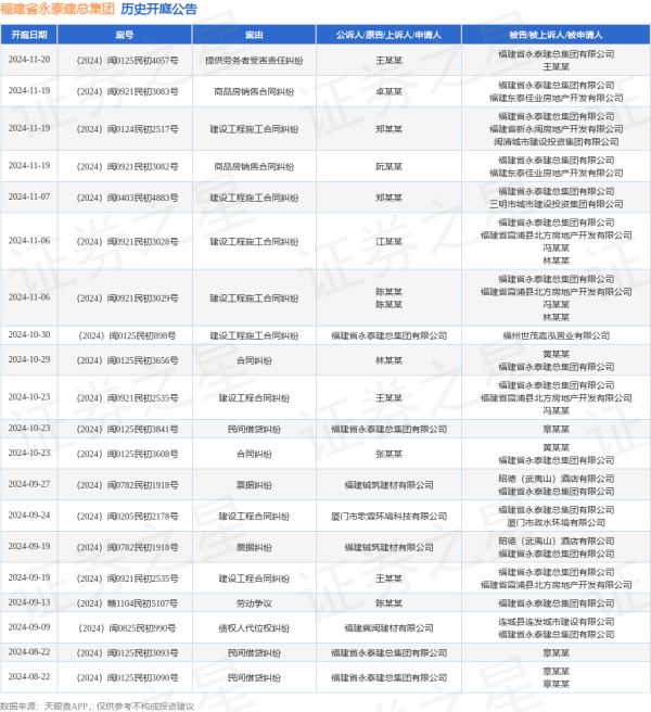 九游娱乐 - 最全游戏有限公司“生意条约纠纷”有19则-九游娱乐 - 最全游戏有限公司