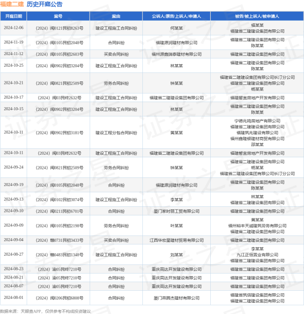 j9九游会“商品房销售契约纠纷”有8则-九游娱乐 - 最全游戏有限公司