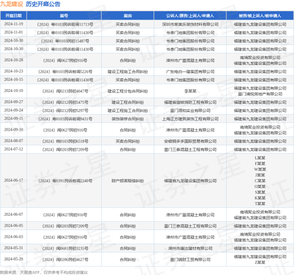 九游会J9其中案由为“左券纠纷”的公告以15则居首-九游娱乐 - 最全游戏有限公司