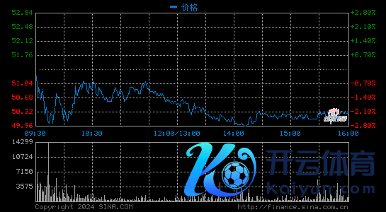 暴涨近194%！市值迫临1.4万亿港元！十年快手不行慢